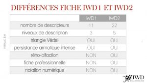 Différence fiche dégustation IWD1 & IWD2